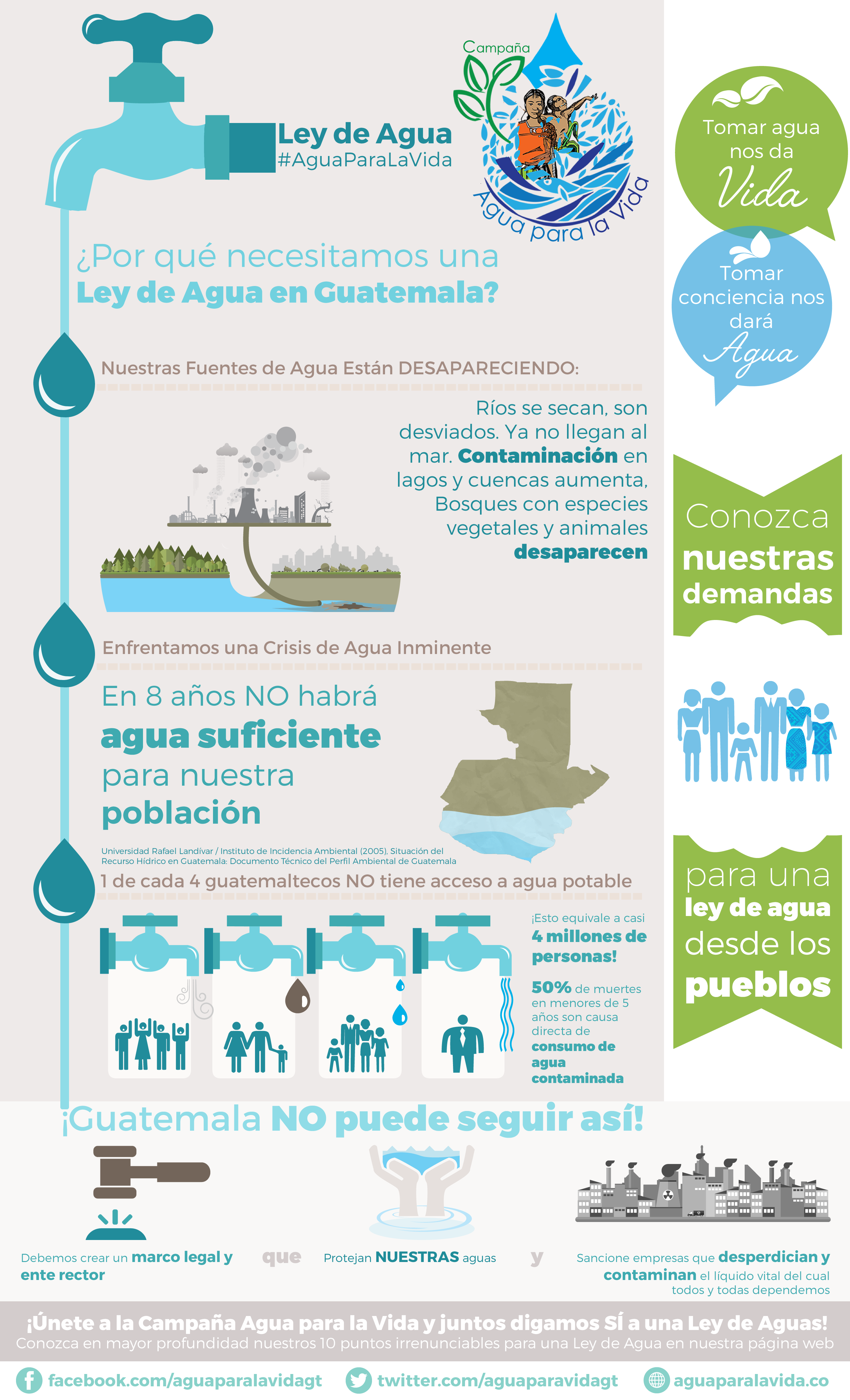Infografias y afiches sobre la crisis de agua en guatemala y la necesidad para una ley de agua